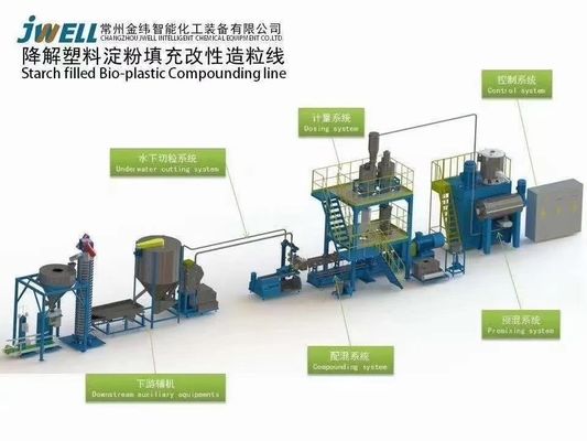 500kg / jam PLA PBAT Bio Plastic Compounding Machine Mesin Pelet Granulator